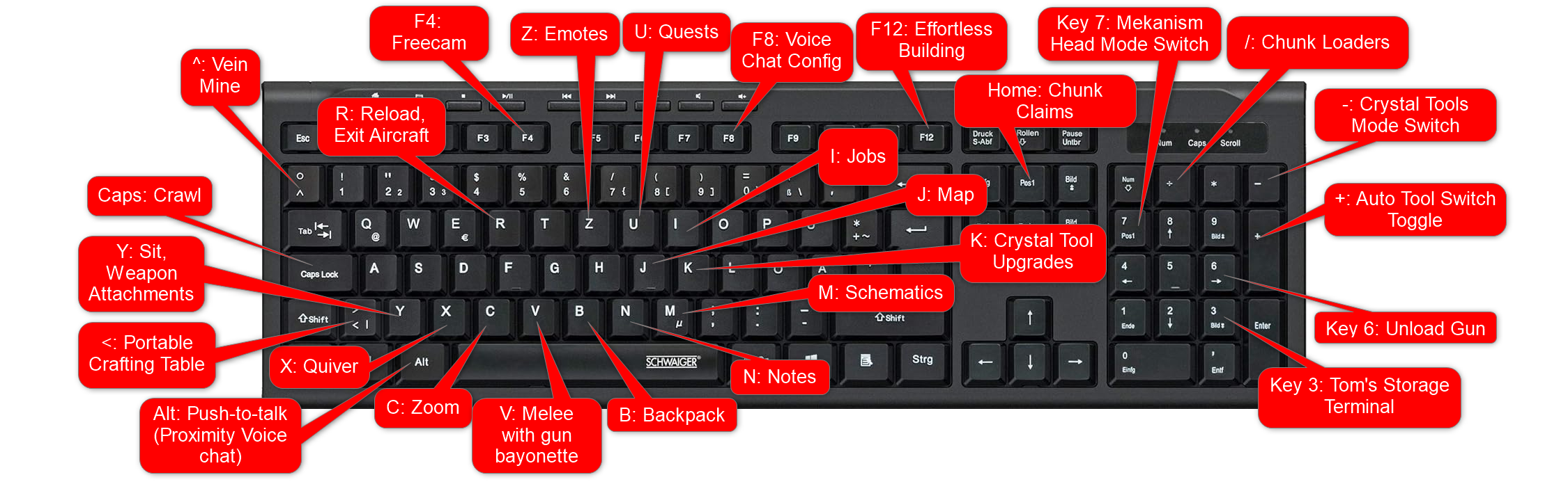 Default Keyboard Keybinds