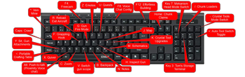 Default Keyboard Keybinds