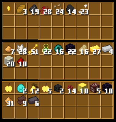 Nether Bag Loot