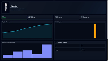 GUI