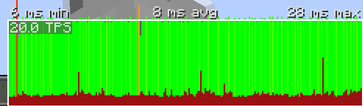 Fast Unit Vector Performance