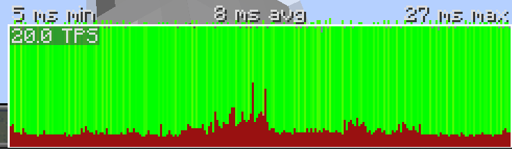 Square Root performance