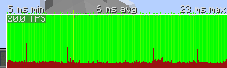 Fixed point exp Performance