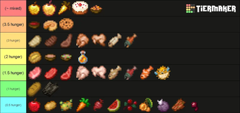 TierMaker Tierlist