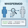WhisperMod