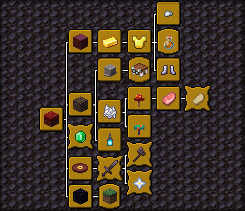 "Overskip" advancements tab