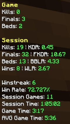 Session Stats