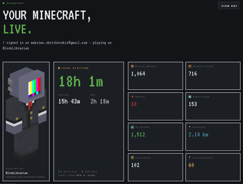 Minecraft Wrapped - Dashboard View