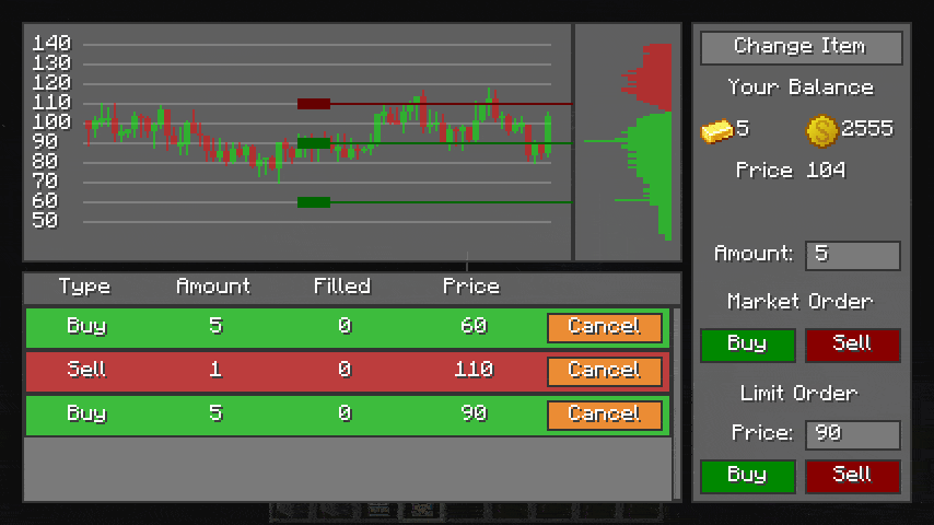 Trading view