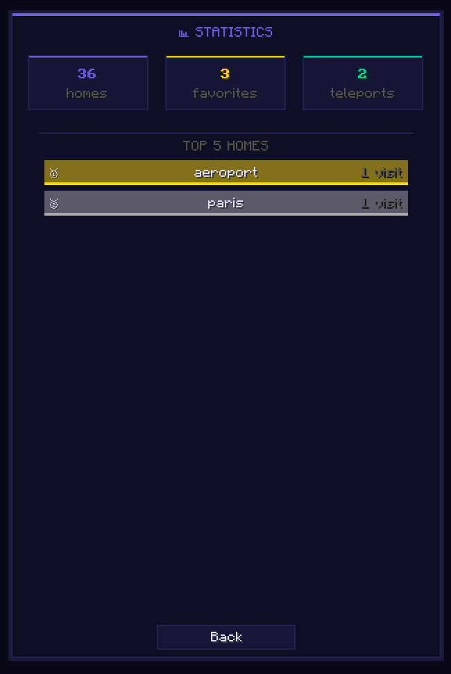 Usage Statistics and Top Homes