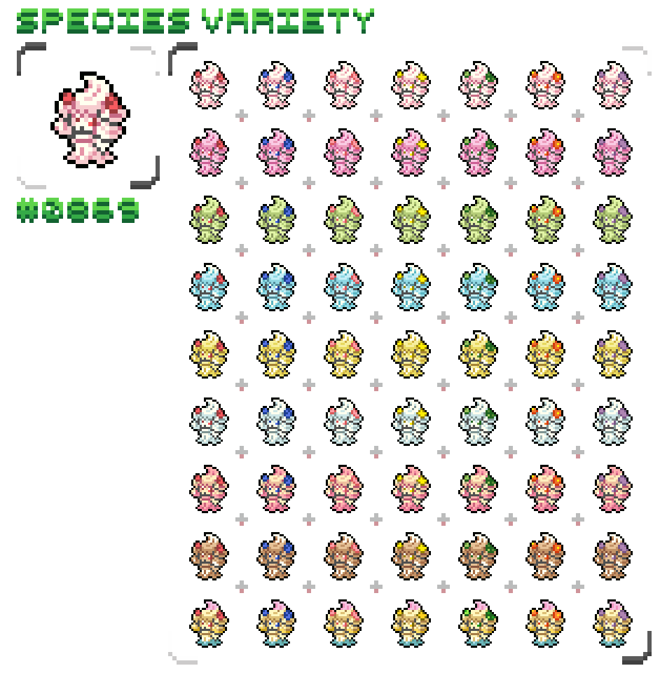 speciesVariety