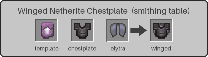Winged Netherite Chestplate recipe