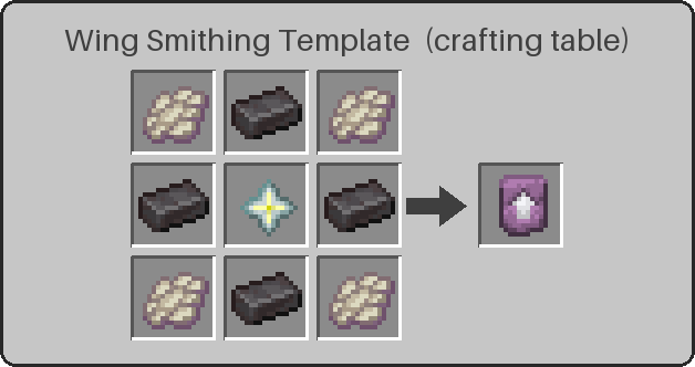 Wing Smithing Template recipe