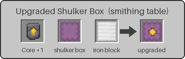 Upgraded Shulker Box recipe