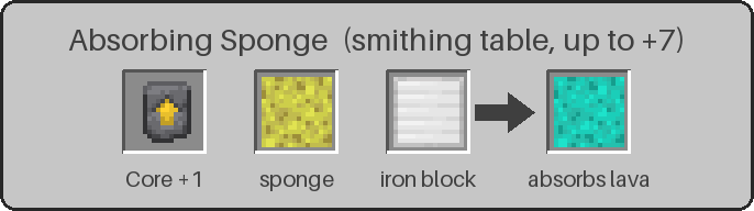 Absorbing Sponge recipe