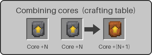 Combining two cores into the next tier