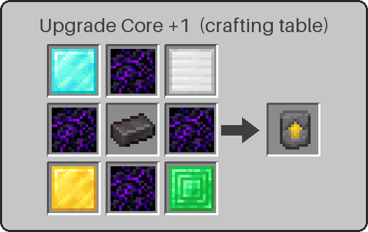 Upgrade Core +1 crafting recipe