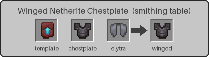 Winged Netherite Chestplate smithing recipe