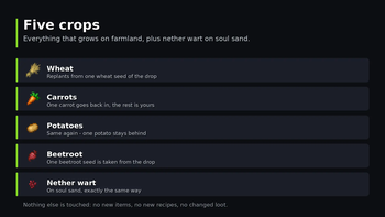 Five crops