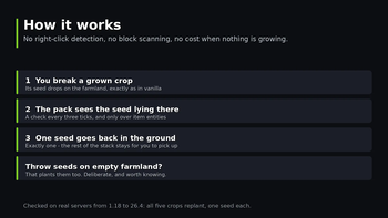How it works