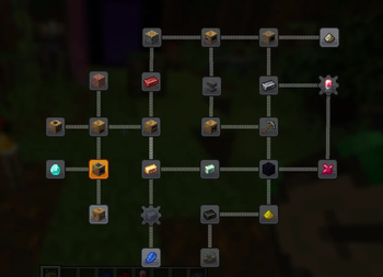 Steam Age Quest Tree