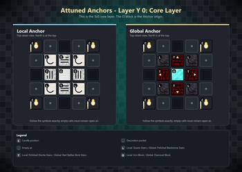 Layer 0