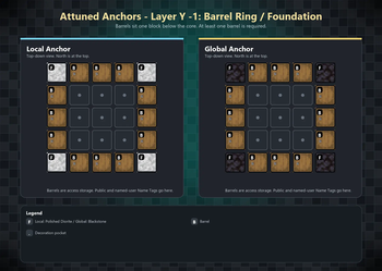 Layer -1