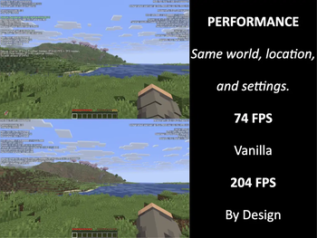 Performance Comparison
