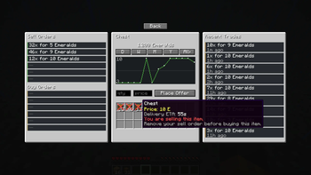Detailed Market Page | Looking at Chest sale orders
