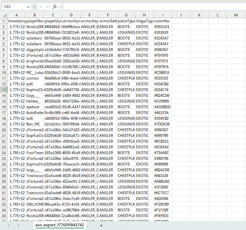 Example of CSV Export