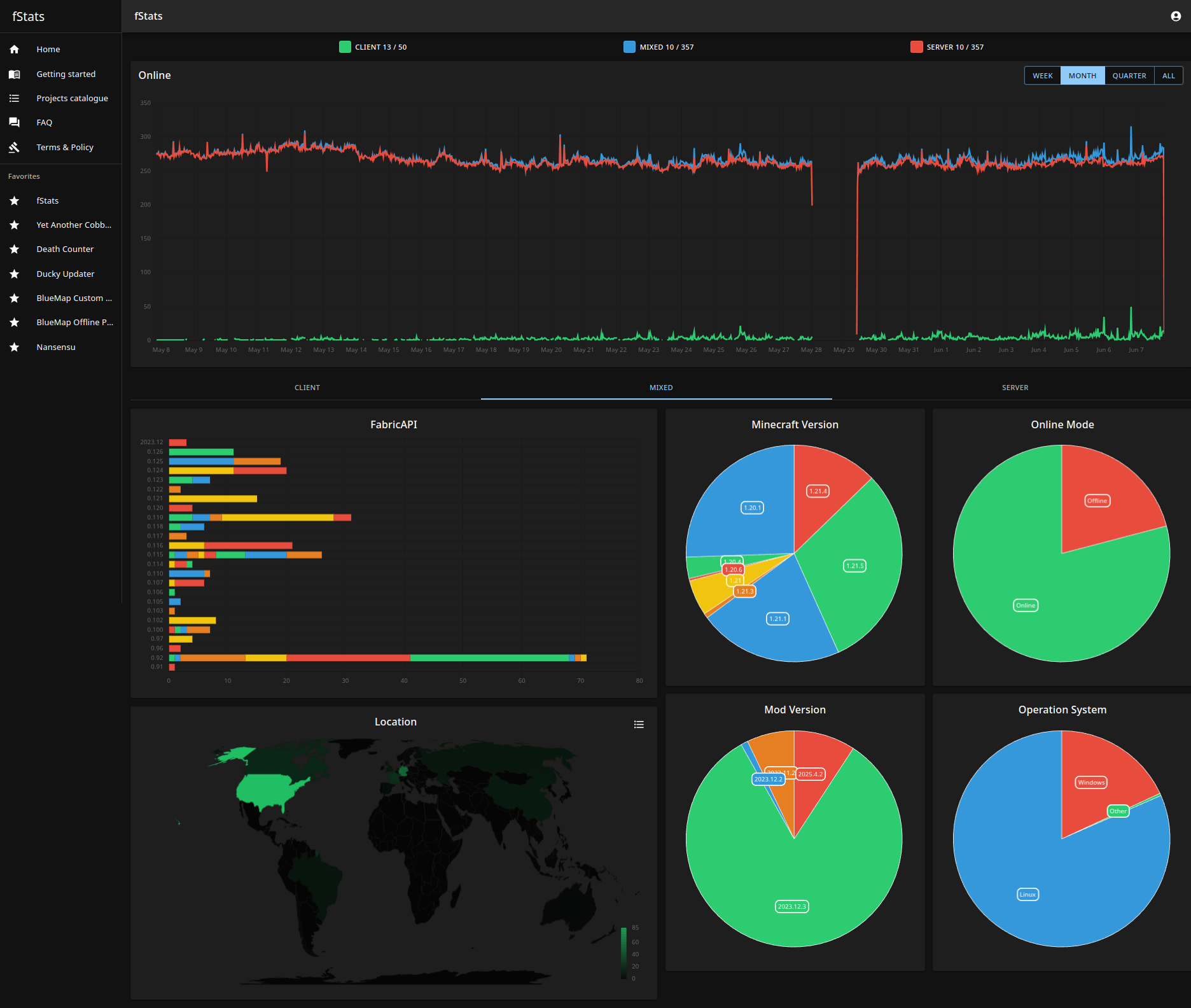Project Page Preview