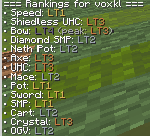 Vox Tiers Tier Tagger — screenshot 1