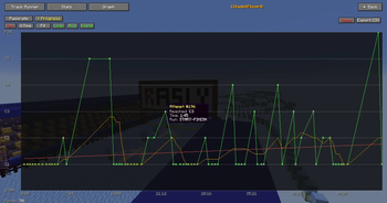 Progress Graph