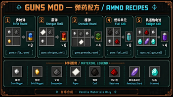 Guns: ammunition recipes / 弹药配方