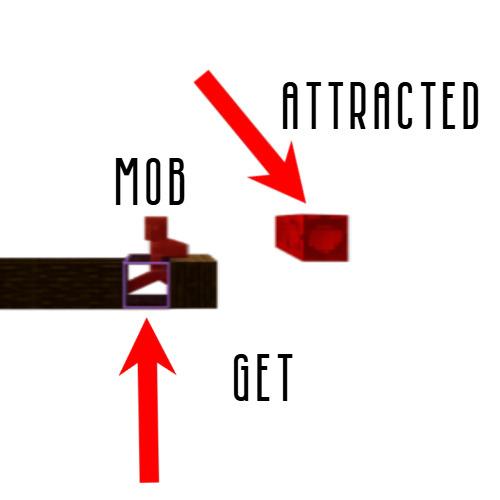 Mob Get Attracted