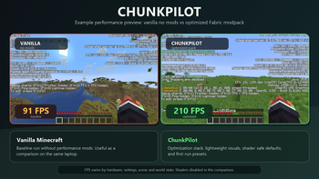 Performance comparison
