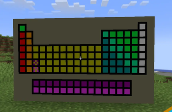 Periodic Table