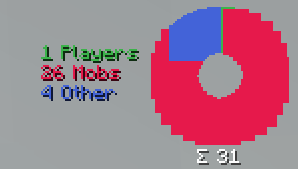 Mini-Hud