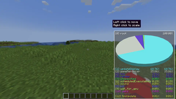 PieChart editor