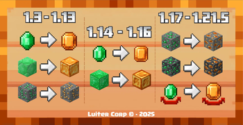Emeralds to Topaz!