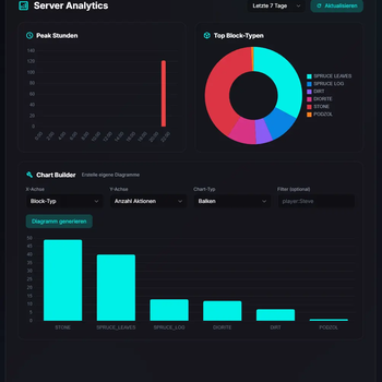 Analytics
