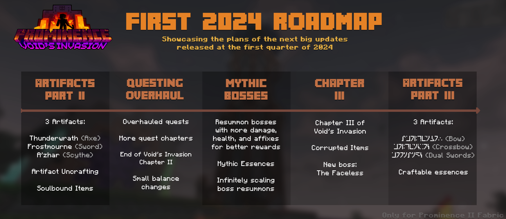 2024 Q1 Roadmap