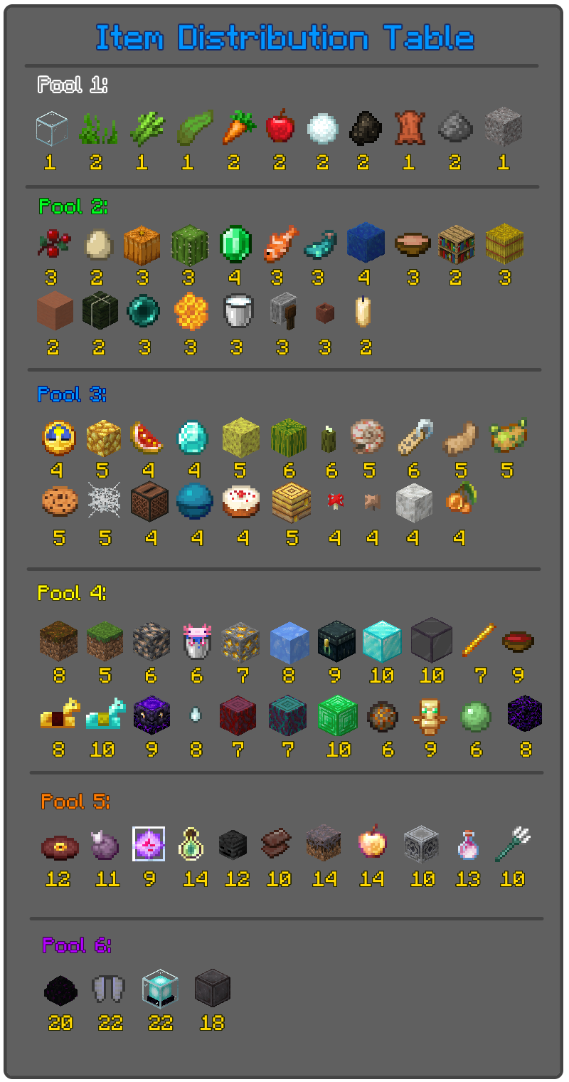 Item Call - Gallery