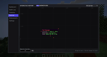 Heatmap
