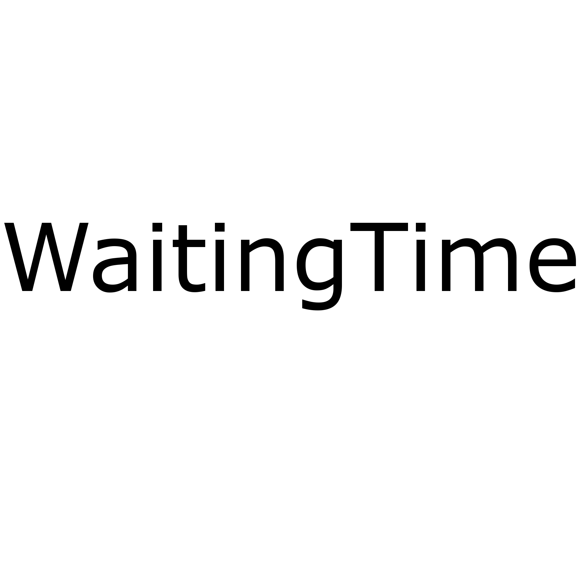 WaitingTime