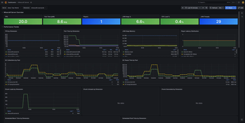 Grafana Prometheus Dashboard