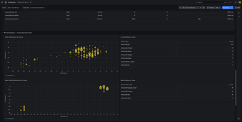 Grafana Prometheus Dashboard