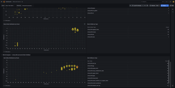 Grafana Prometheus Dashboard