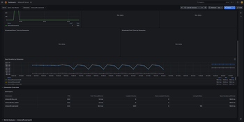 Grafana Prometheus Dashboard