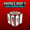 Duplicating Table